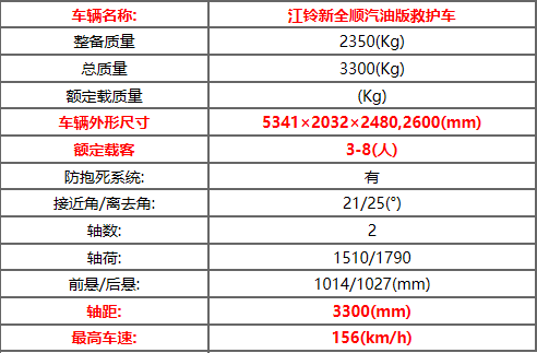 福特救護車15271321777